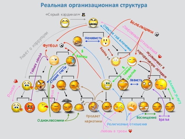 Корпоративное племя. Чему антрополог может научить топ-менеджера