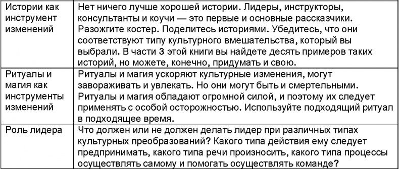 Корпоративное племя. Чему антрополог может научить топ-менеджера