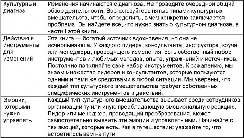 Корпоративное племя. Чему антрополог может научить топ-менеджера