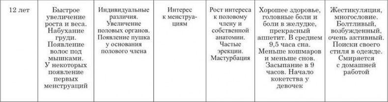 На стороне подростка