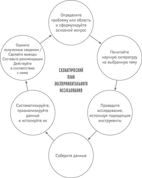 Классный учитель. Как работать с трудными учениками, сложными родителями и получать удовольствие от профессии Классный учитель. Как работать с трудными учениками, сложными родителями и получать удовольствие от профессии