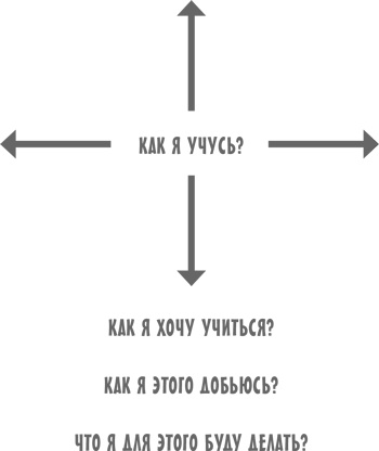 Классный учитель. Как работать с трудными учениками, сложными родителями и получать удовольствие от профессии Классный учитель. Как работать с трудными учениками, сложными родителями и получать удовольствие от профессии