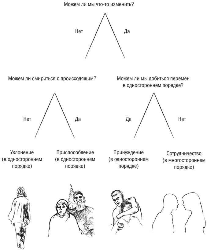 В команде с врагом. Как работать с теми, кого вы недолюбливаете, с кем не согласны или кому не довер В команде с врагом. Как работать с теми, кого вы недолюбливаете, с кем не согласны или кому не довер