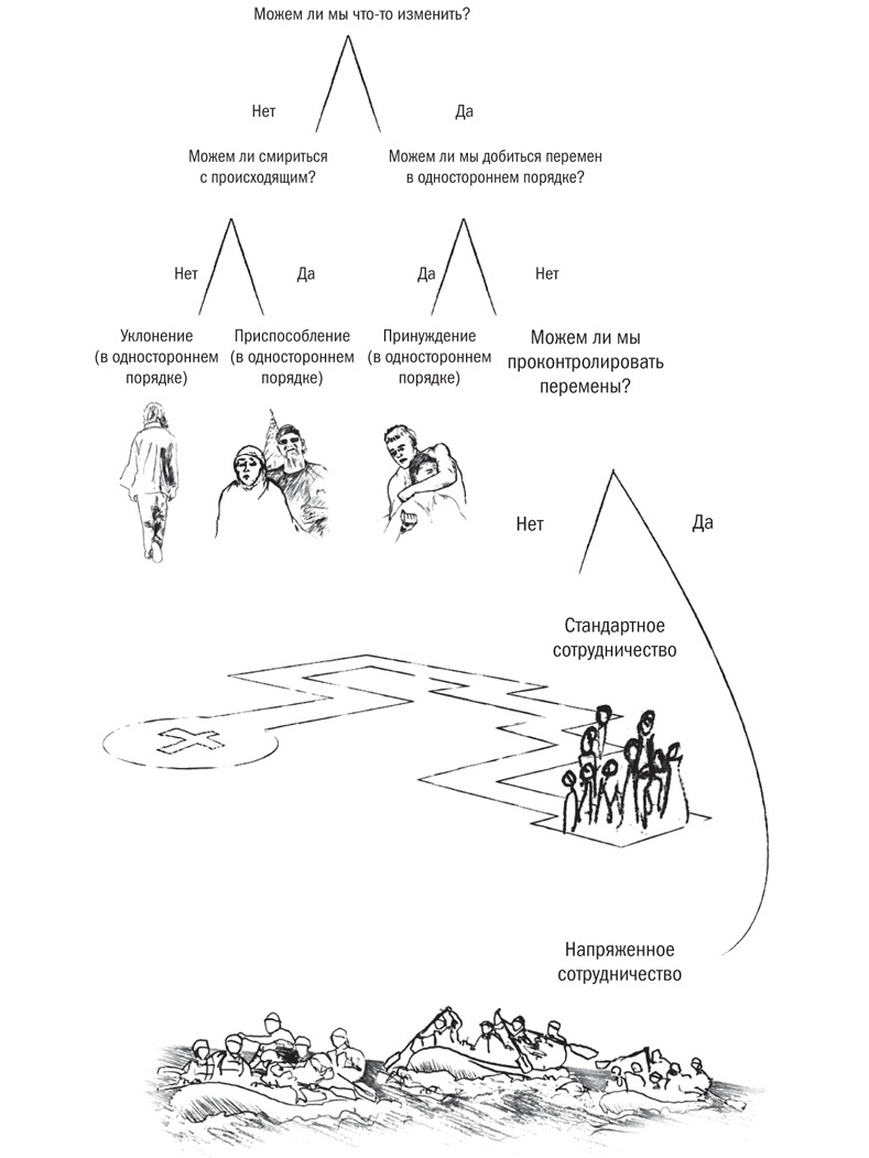 В команде с врагом. Как работать с теми, кого вы недолюбливаете, с кем не согласны или кому не довер В команде с врагом. Как работать с теми, кого вы недолюбливаете, с кем не согласны или кому не довер