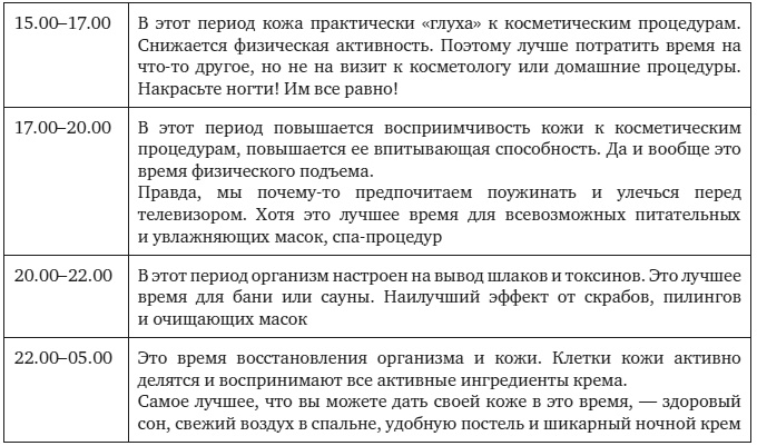 НЛП-техники для красоты, или Как за 30 дней изменить себя НЛП-техники для красоты, или Как за 30 дней изменить себя