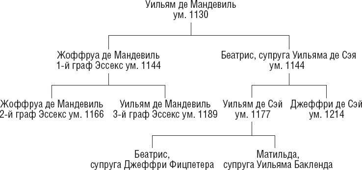 Англия времен Ричарда Львиное Сердце. 1189–1199. Королевство без короля Англия времен Ричарда Львиное Сердце. 1189–1199. Королевство без короля