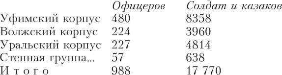 Белая Сибирь. Внутренняя война 1918-1920 Белая Сибирь. Внутренняя война 1918-1920