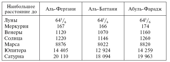 История астрономии. Великие открытия с древности до средневековья История астрономии. Великие открытия с древности до средневековья