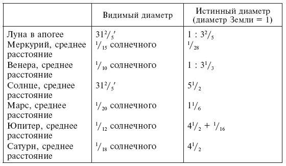 История астрономии. Великие открытия с древности до средневековья История астрономии. Великие открытия с древности до средневековья