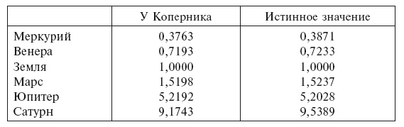 История астрономии. Великие открытия с древности до средневековья История астрономии. Великие открытия с древности до средневековья