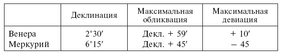 История астрономии. Великие открытия с древности до средневековья История астрономии. Великие открытия с древности до средневековья