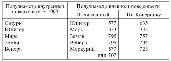 История астрономии. Великие открытия с древности до средневековья История астрономии. Великие открытия с древности до средневековья