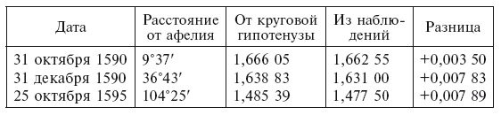 История астрономии. Великие открытия с древности до средневековья История астрономии. Великие открытия с древности до средневековья
