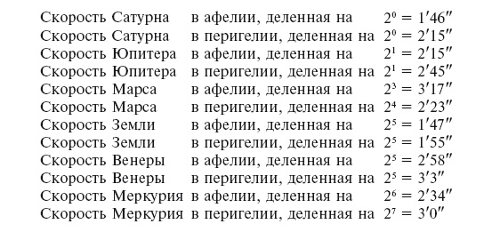 История астрономии. Великие открытия с древности до средневековья История астрономии. Великие открытия с древности до средневековья