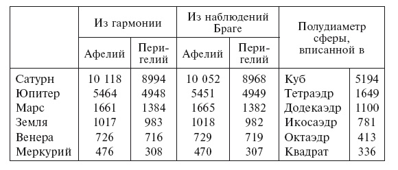 История астрономии. Великие открытия с древности до средневековья История астрономии. Великие открытия с древности до средневековья