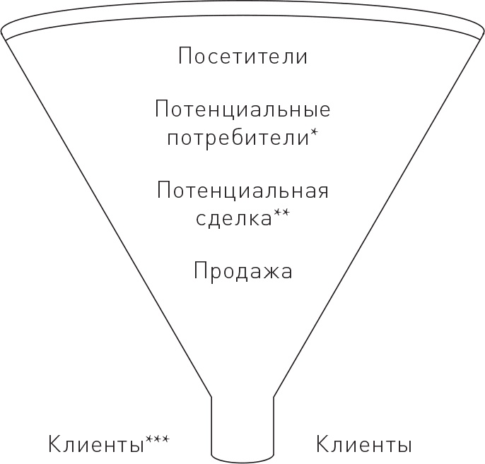 Управление контент-маркетингом. Практическое руководство по созданию лояльной аудитории для вашего бизнеса