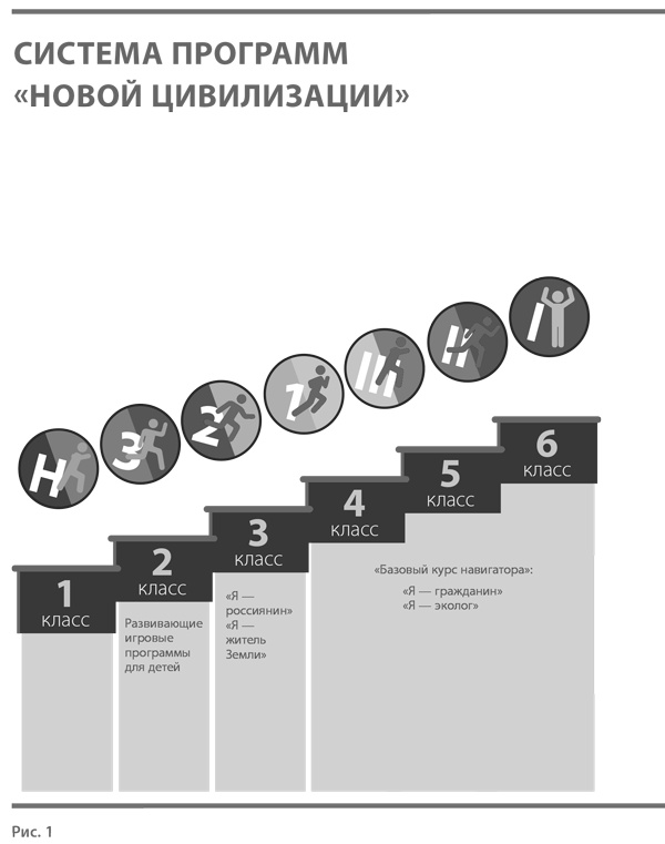 Воспитание свободной личности в тоталитарную эпоху. Педагогика нового времени Воспитание свободной личности в тоталитарную эпоху. Педагогика нового времени