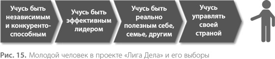 Воспитание свободной личности в тоталитарную эпоху. Педагогика нового времени Воспитание свободной личности в тоталитарную эпоху. Педагогика нового времени