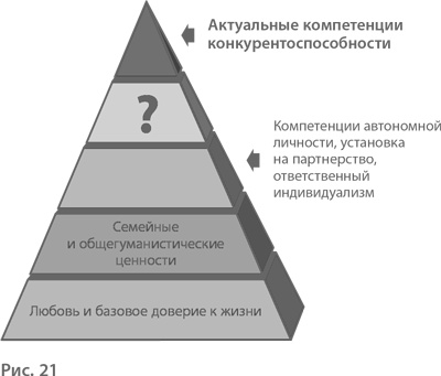 Воспитание свободной личности в тоталитарную эпоху. Педагогика нового времени Воспитание свободной личности в тоталитарную эпоху. Педагогика нового времени