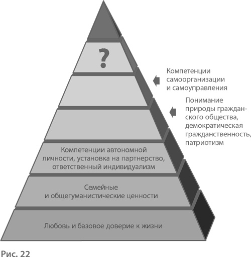 Воспитание свободной личности в тоталитарную эпоху. Педагогика нового времени Воспитание свободной личности в тоталитарную эпоху. Педагогика нового времени