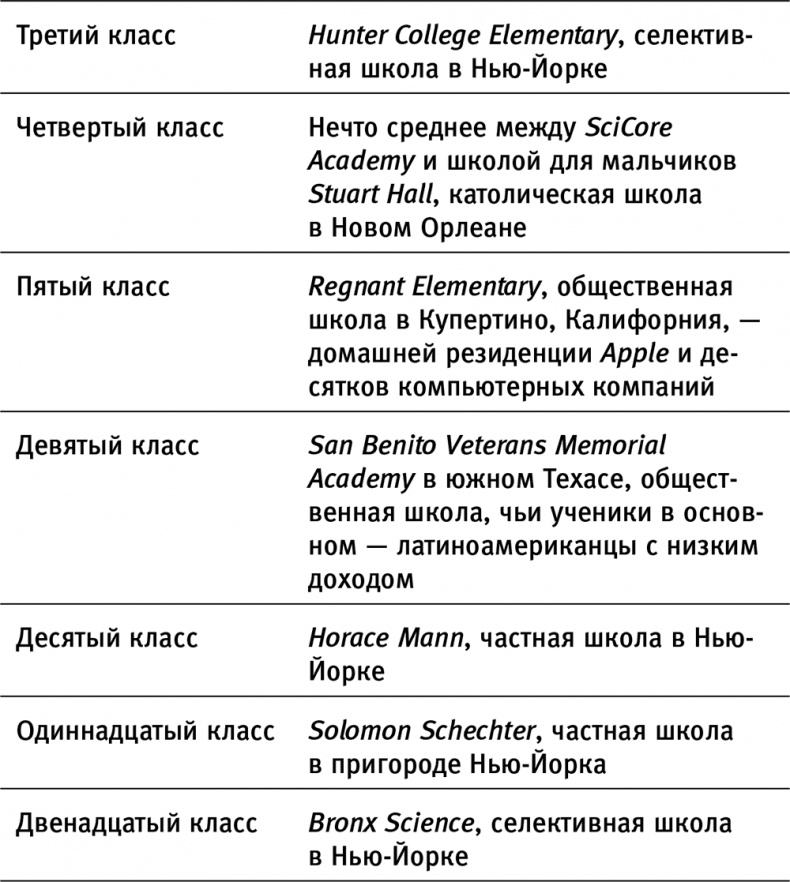 Как дети добиваются успеха Как дети добиваются успеха