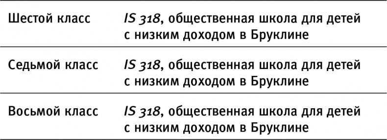 Как дети добиваются успеха Как дети добиваются успеха