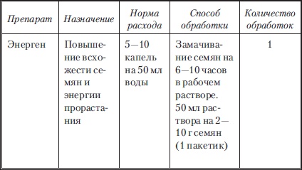 Сад и огород без вредителей, сорняков и болезней