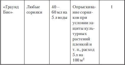 Сад и огород без вредителей, сорняков и болезней