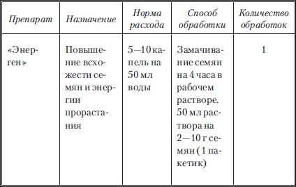 Сад и огород без вредителей, сорняков и болезней