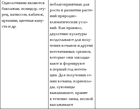 Отличный урожай круглый год Отличный урожай круглый год