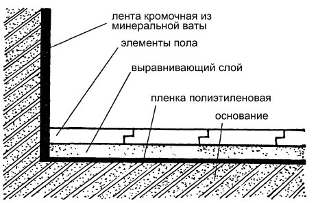 Справочник. Правильный ремонт от пола до потолка Справочник. Правильный ремонт от пола до потолка