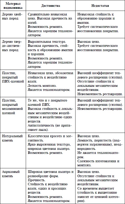Справочник. Правильный ремонт от пола до потолка Справочник. Правильный ремонт от пола до потолка