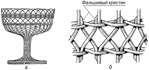 Изделия из лозы Изделия из лозы