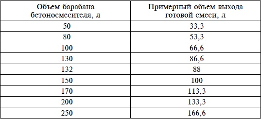 Бани и сауны