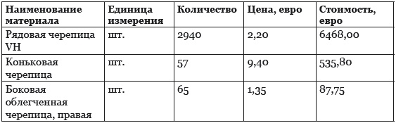 Строительство дома быстро и дешево