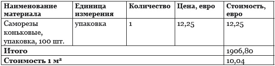 Строительство дома быстро и дешево