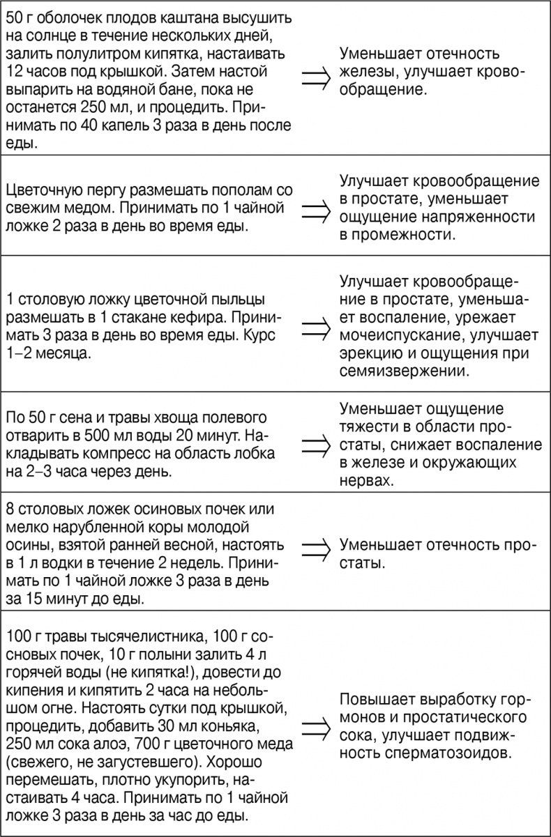 Откровенный разговор про это для тех, кому за... Откровенный разговор про это для тех, кому за...