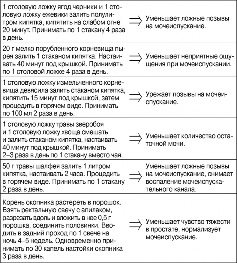 Откровенный разговор про это для тех, кому за... Откровенный разговор про это для тех, кому за...