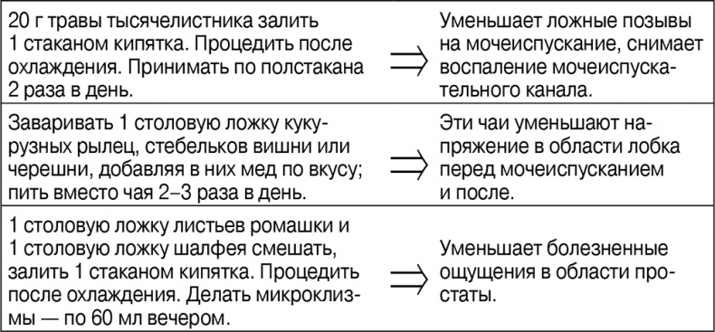 Откровенный разговор про это для тех, кому за... Откровенный разговор про это для тех, кому за...