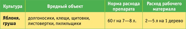 Яблони и груши. Секреты урожая от Октябрины Ганичкиной Яблони и груши. Секреты урожая от Октябрины Ганичкиной