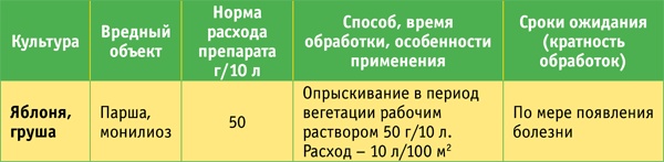 Яблони и груши. Секреты урожая от Октябрины Ганичкиной Яблони и груши. Секреты урожая от Октябрины Ганичкиной