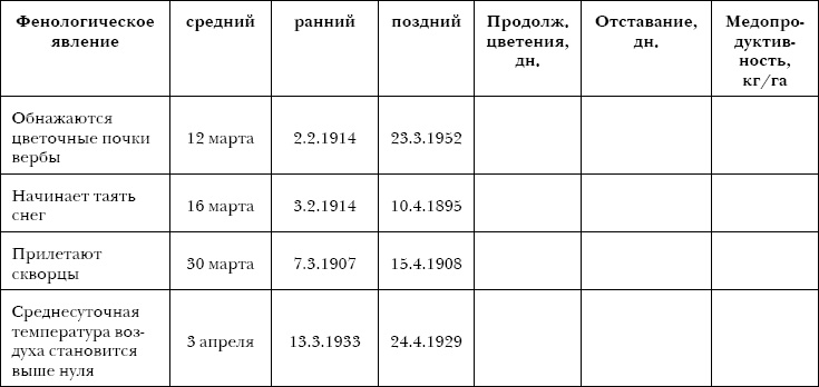 750 ответов на самые важные вопросы по пчеловодству 750 ответов на самые важные вопросы по пчеловодству