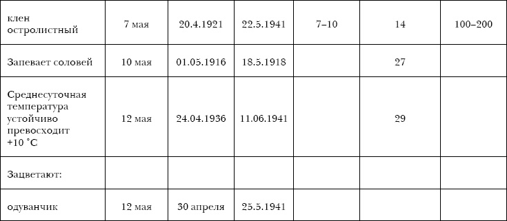 750 ответов на самые важные вопросы по пчеловодству 750 ответов на самые важные вопросы по пчеловодству