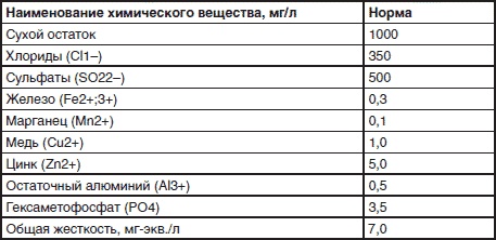 Сантехнические работы своими руками. Уроки домашнего мастера