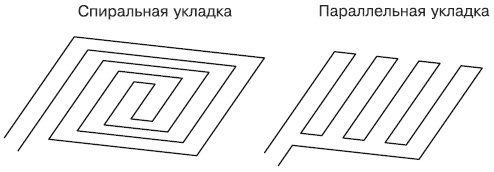 Сантехнические работы своими руками. Уроки домашнего мастера