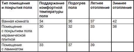 Сантехнические работы своими руками. Уроки домашнего мастера