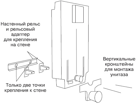 Сантехнические работы своими руками. Уроки домашнего мастера