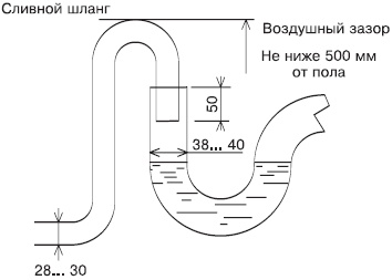 Сантехнические работы своими руками. Уроки домашнего мастера