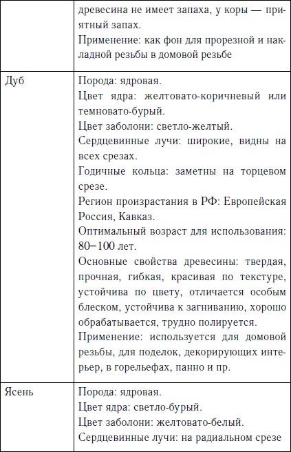Секреты резьбы по дереву Секреты резьбы по дереву