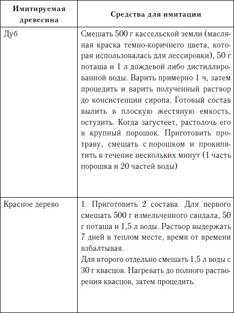 Секреты резьбы по дереву Секреты резьбы по дереву
